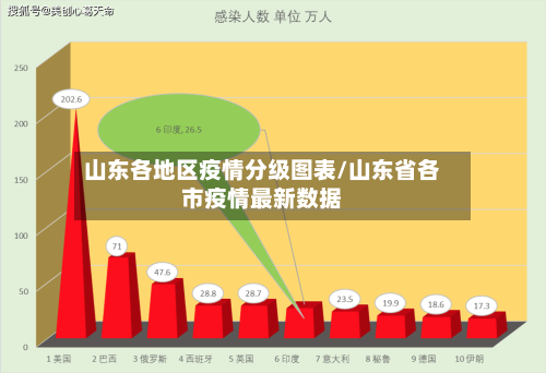 山东各地区疫情分级图表/山东省各市疫情最新数据-第1张图片