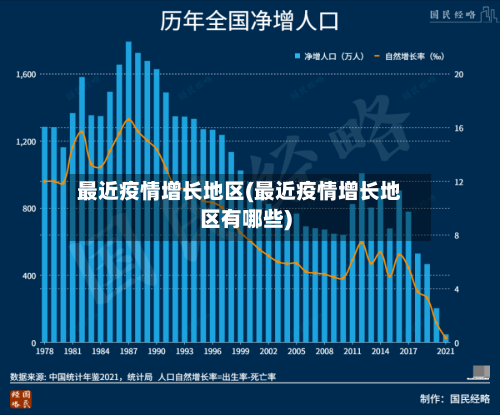 最近疫情增长地区(最近疫情增长地区有哪些)-第1张图片