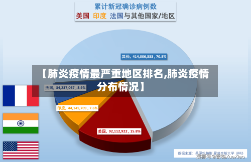 【肺炎疫情最严重地区排名,肺炎疫情分布情况】-第1张图片