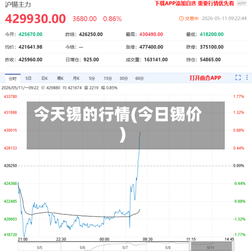 今天锡的行情(今日锡价)-第1张图片