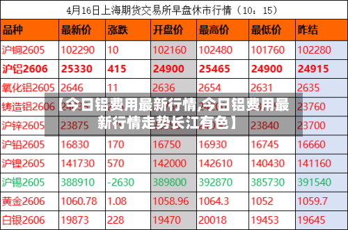 【今日铝费用最新行情,今日铝费用最新行情走势长江有色】-第1张图片