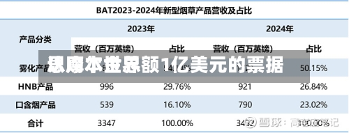 思摩尔世界认购本金总额1亿美元的票据-第1张图片