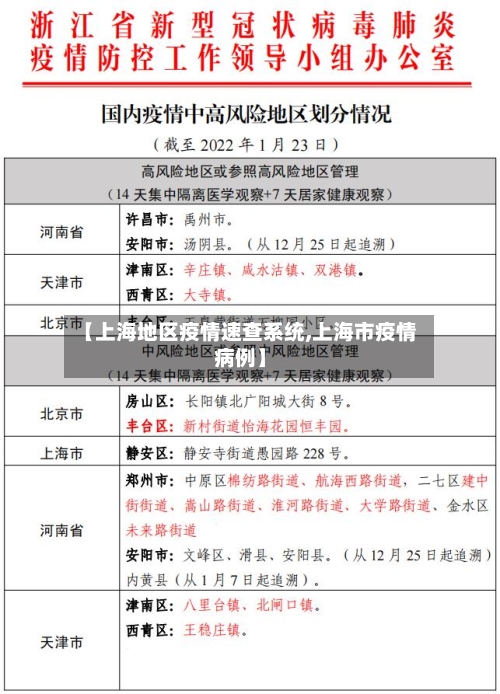 【上海地区疫情速查系统,上海市疫情病例】-第1张图片
