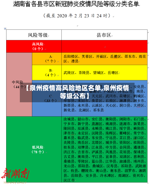 【泉州疫情高风险地区名单,泉州疫情等级公布】-第1张图片