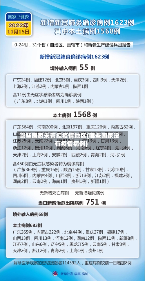 哪些国家未管控疫情地区(哪些国家没有疫情病例)-第1张图片
