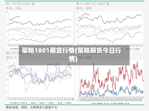菜粕1801期货行情(菜粕期货今日行情)-第1张图片