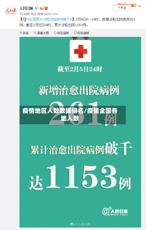 疫情地区人数数据排名/疫情全国各地人数-第1张图片