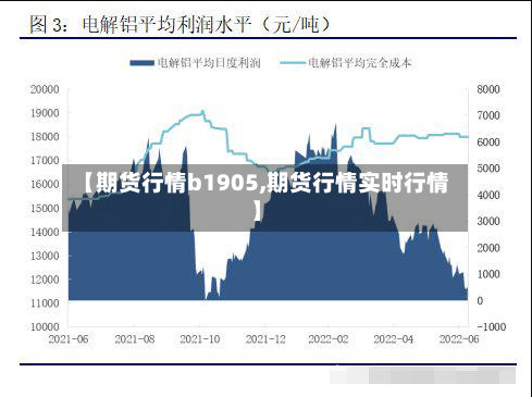 【期货行情b1905,期货行情实时行情】-第1张图片