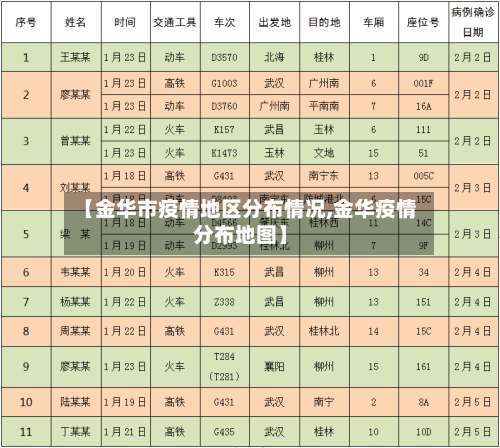 【金华市疫情地区分布情况,金华疫情分布地图】-第1张图片