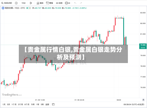 【贵金属行情白银,贵金属白银走势分析及预测】-第1张图片
