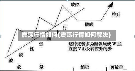 震荡行情如何(震荡行情如何解决)-第1张图片