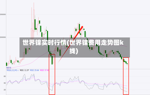 世界镍实时行情(世界镍费用走势图k线)-第1张图片