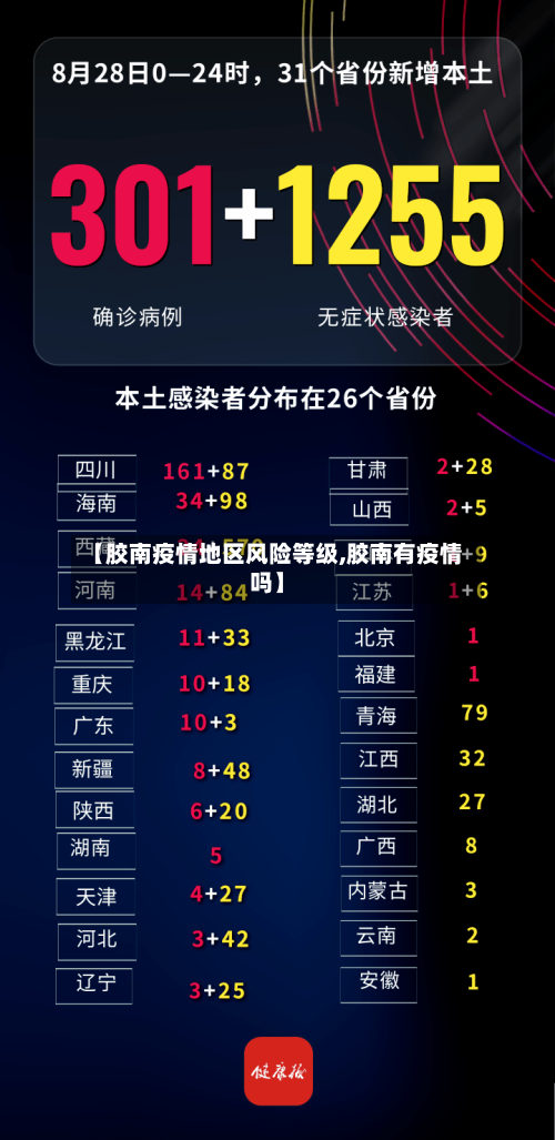 【胶南疫情地区风险等级,胶南有疫情吗】-第1张图片
