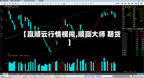 【赢顺云行情模拟,顺赢大师 期货】-第1张图片