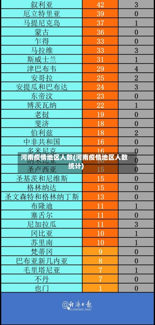 河南疫情地区人数(河南疫情地区人数统计)-第1张图片
