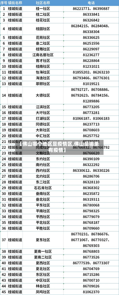【佛山哪个地区是疫情区,佛山是哪里有疫情】-第1张图片