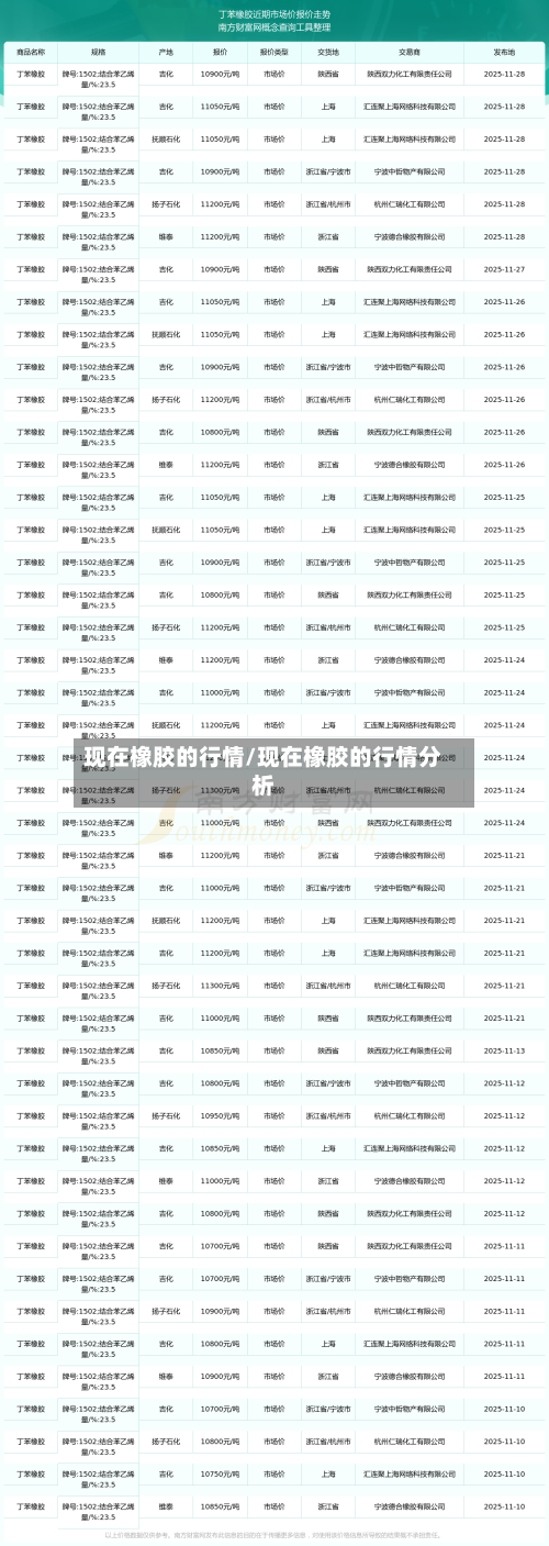 现在橡胶的行情/现在橡胶的行情分析-第1张图片