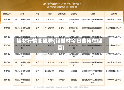 铝材行情哪里看(铝型材今日费用在哪查)-第1张图片