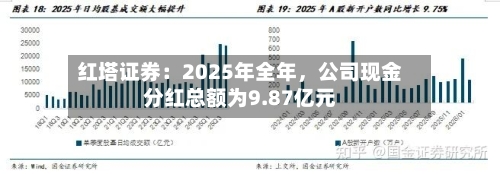 红塔证券：2025年全年，公司现金分红总额为9.87亿元-第1张图片
