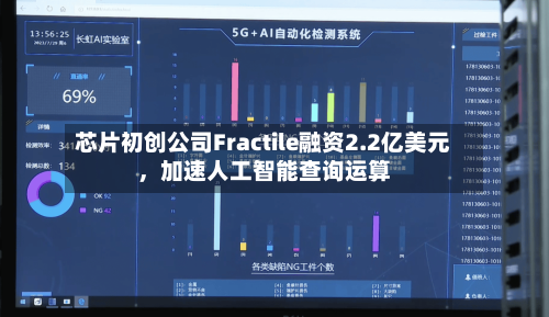 芯片初创公司Fractile融资2.2亿美元，加速人工智能查询运算-第1张图片