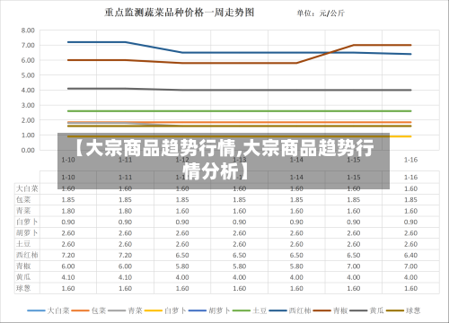 【大宗商品趋势行情,大宗商品趋势行情分析】-第1张图片