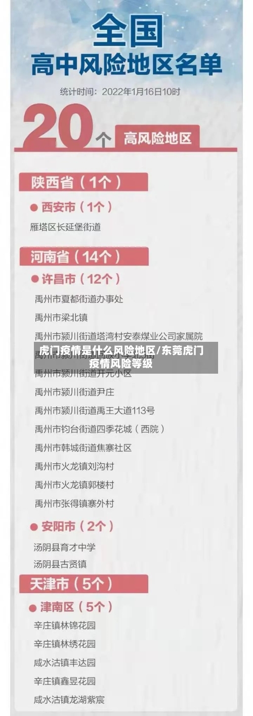 虎门疫情是什么风险地区/东莞虎门疫情风险等级-第1张图片