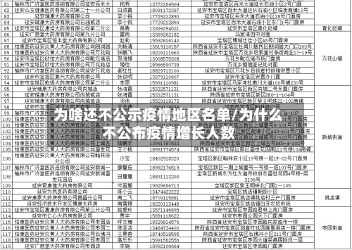 为啥还不公示疫情地区名单/为什么不公布疫情增长人数-第1张图片