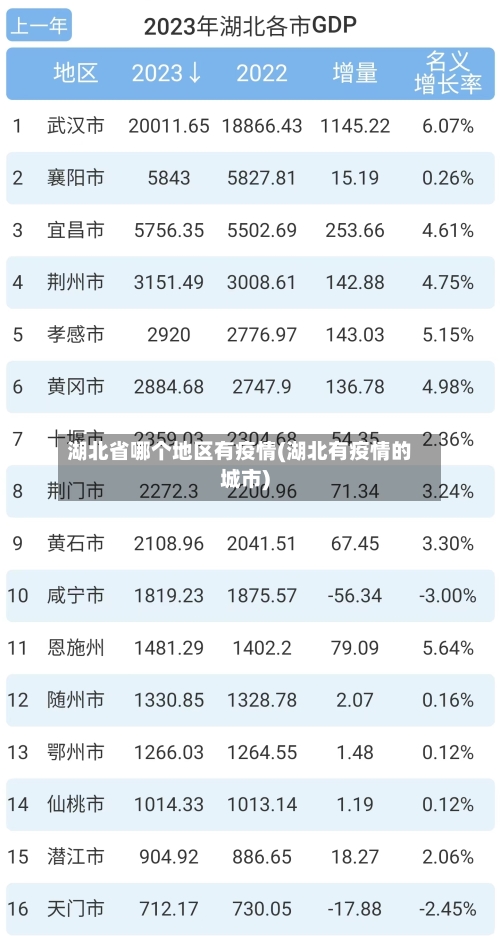 湖北省哪个地区有疫情(湖北有疫情的城市)-第1张图片