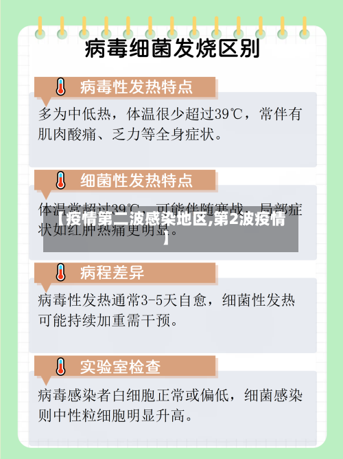 【疫情第二波感染地区,第2波疫情】-第1张图片