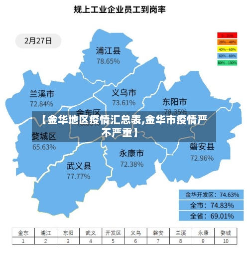 【金华地区疫情汇总表,金华市疫情严不严重】-第1张图片