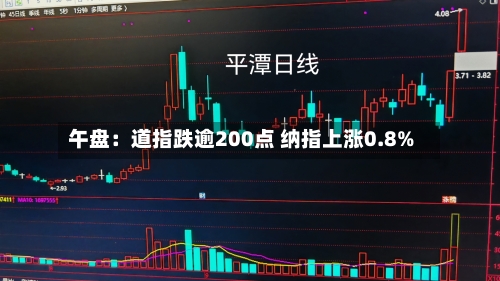午盘:道指跌逾200点 纳指上涨0.8%-第1张图片