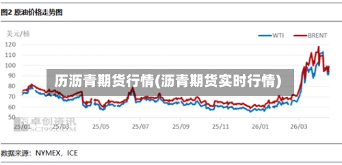 历沥青期货行情(沥青期货实时行情)-第1张图片