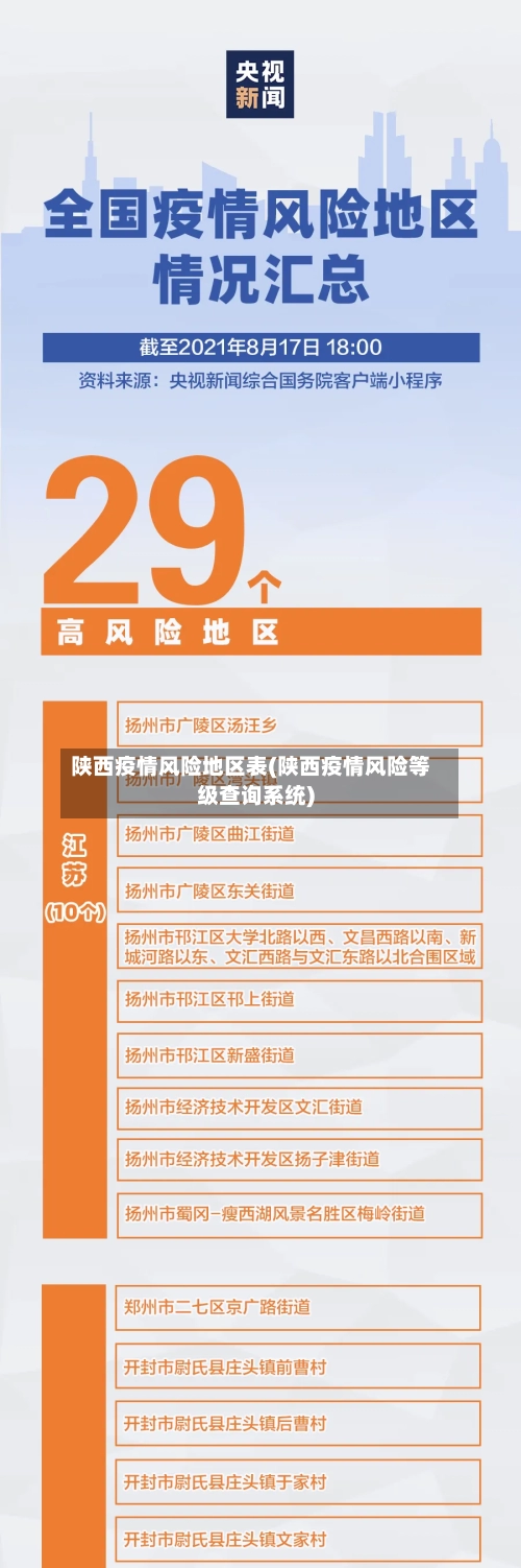 陕西疫情风险地区表(陕西疫情风险等级查询系统)-第1张图片