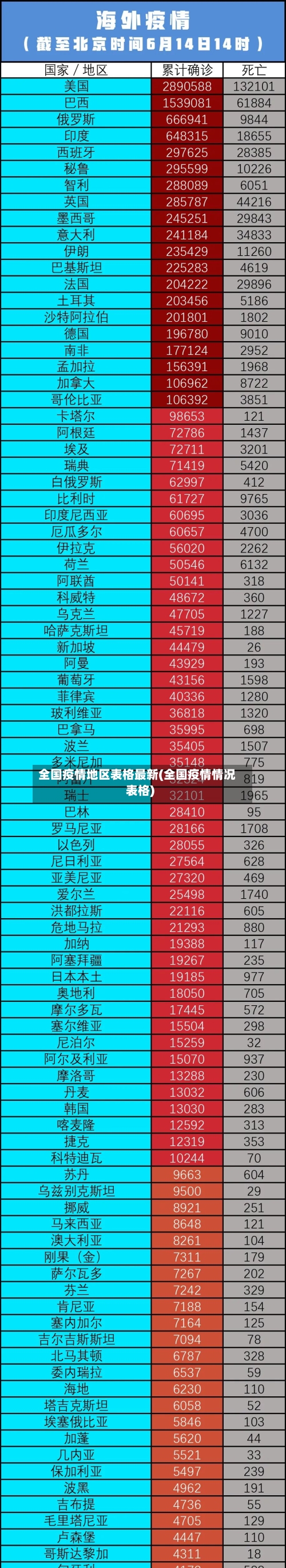 全国疫情地区表格最新(全国疫情情况表格)-第1张图片