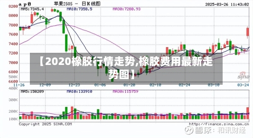 【2020橡胶行情走势,橡胶费用最新走势图】-第1张图片