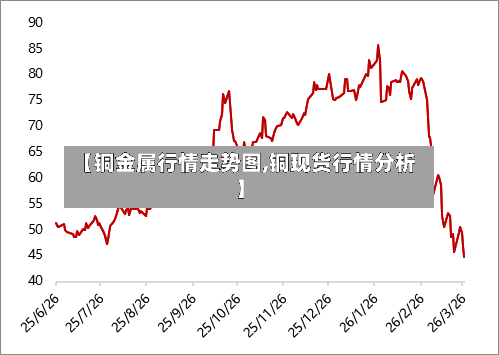 【铜金属行情走势图,铜现货行情分析】-第1张图片