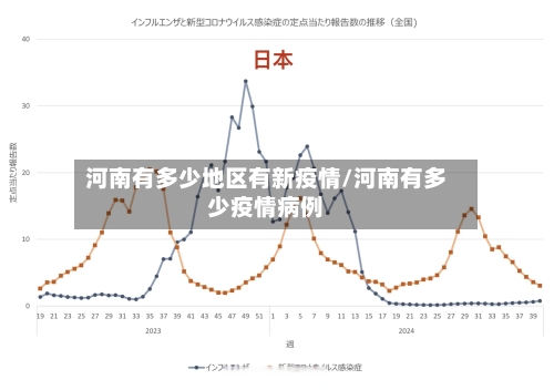 河南有多少地区有新疫情/河南有多少疫情病例-第1张图片