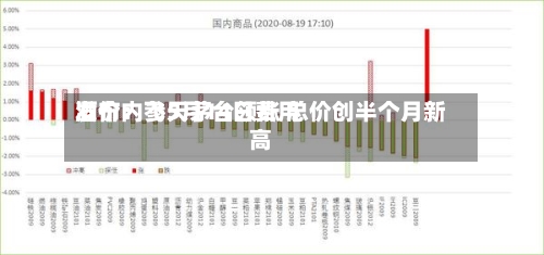 酒价内参5月14日费用发布：飞天茅台领涨 总价创半个月新高-第1张图片