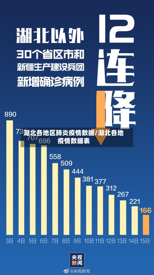 湖北各地区肺炎疫情数据/湖北各地疫情数据表-第1张图片