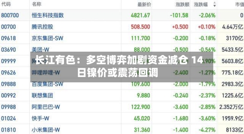 长江有色:多空博弈加剧资金减仓 14日镍价或震荡回调-第1张图片