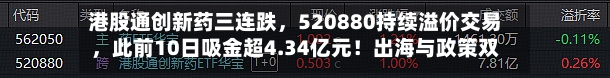 港股通创新药三连跌，520880持续溢价交易，此前10日吸金超4.34亿元！出海与政策双线驱动	，机构提示配置机遇-第1张图片