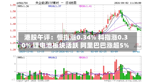港股午评:恒指涨0.34% 科指涨0.30% 锂电池板块活跃 阿里巴巴涨超5%-第1张图片