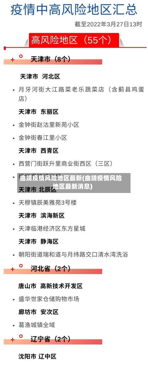 曲靖疫情风险地区最新(曲靖疫情风险地区最新消息)-第1张图片