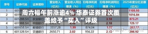 周六福午前涨逾4% 华泰证券首次覆盖给予“买入”评级-第1张图片