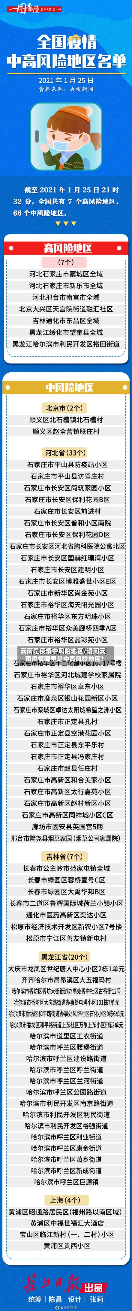 云南是疫情中风险地区/请问云南疫情哪里是中高风险地区?-第1张图片