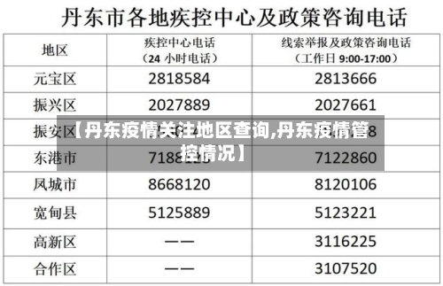 【丹东疫情关注地区查询,丹东疫情管控情况】-第1张图片