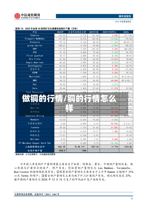 做铜的行情/铜的行情怎么样-第1张图片