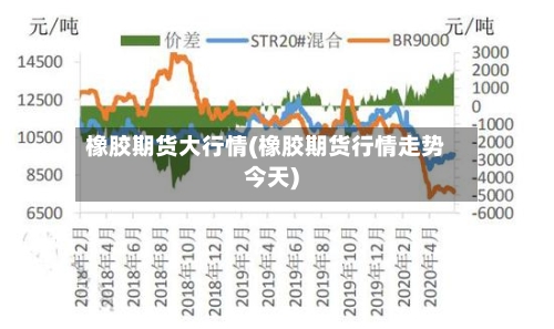 橡胶期货大行情(橡胶期货行情走势今天)-第1张图片