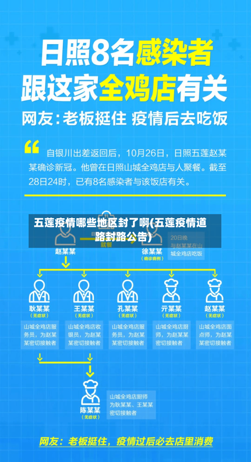 五莲疫情哪些地区封了啊(五莲疫情道路封路公告)-第1张图片