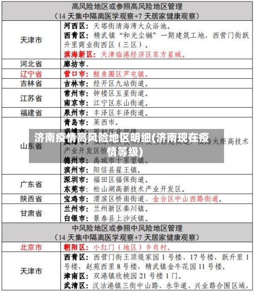 济南疫情高风险地区明细(济南现在疫情等级)-第1张图片